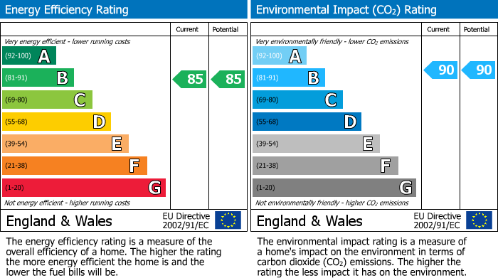 EPC Graph for Stockwell Park Walk, London