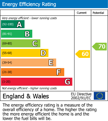 EPC Graph for Knights Hill, West Norwood