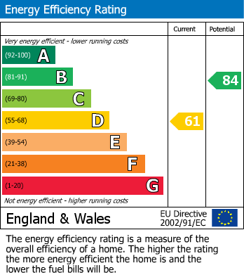 EPC Graph for Ladas Road, West Norwood