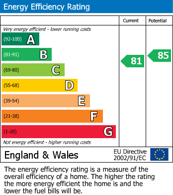 EPC Graph for Lansdowne Place, London