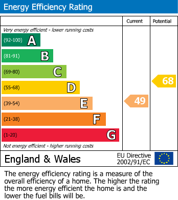 EPC Graph for Palace Road, London